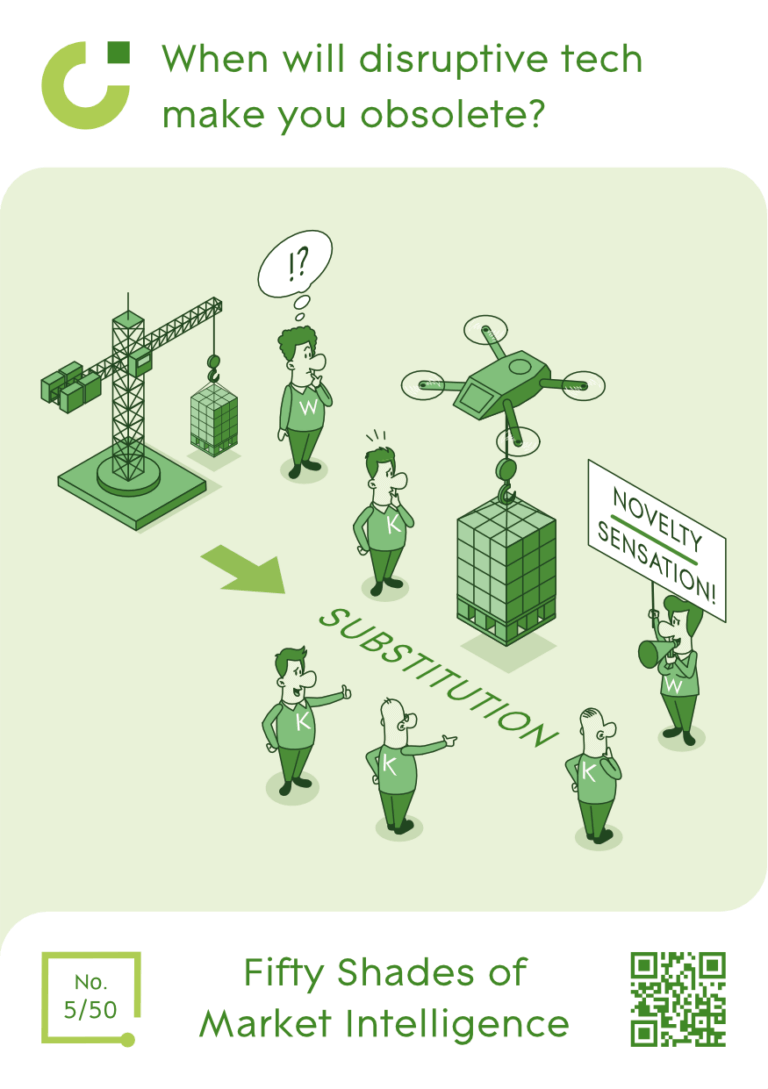 When will disruptive tech make you obsolete?