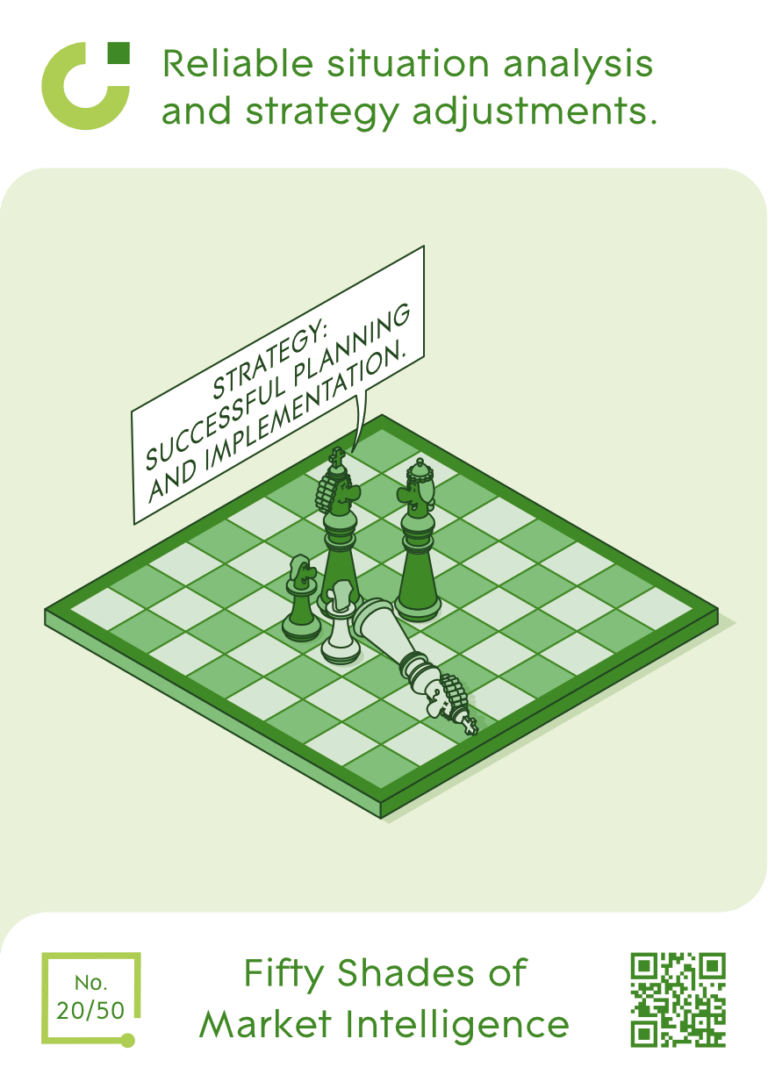 Reliable situation analysis and strategy adjustments.
