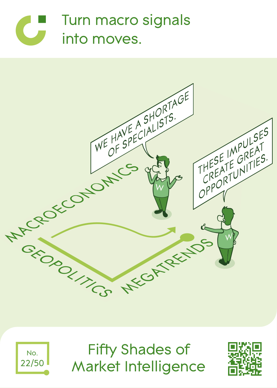 Verwandeln Sie makroökonomische Signale in Bewegungen.