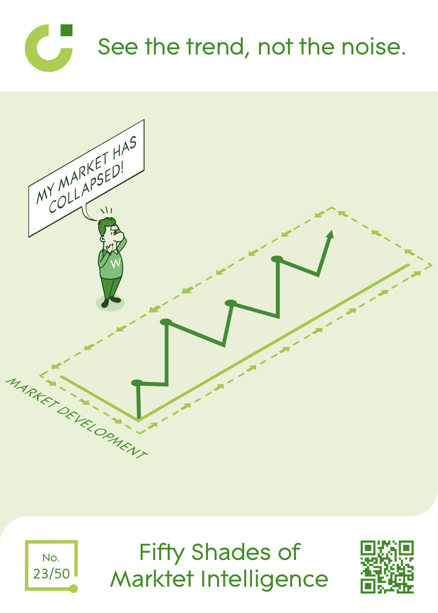 Den Markttrend im Blick behalten.