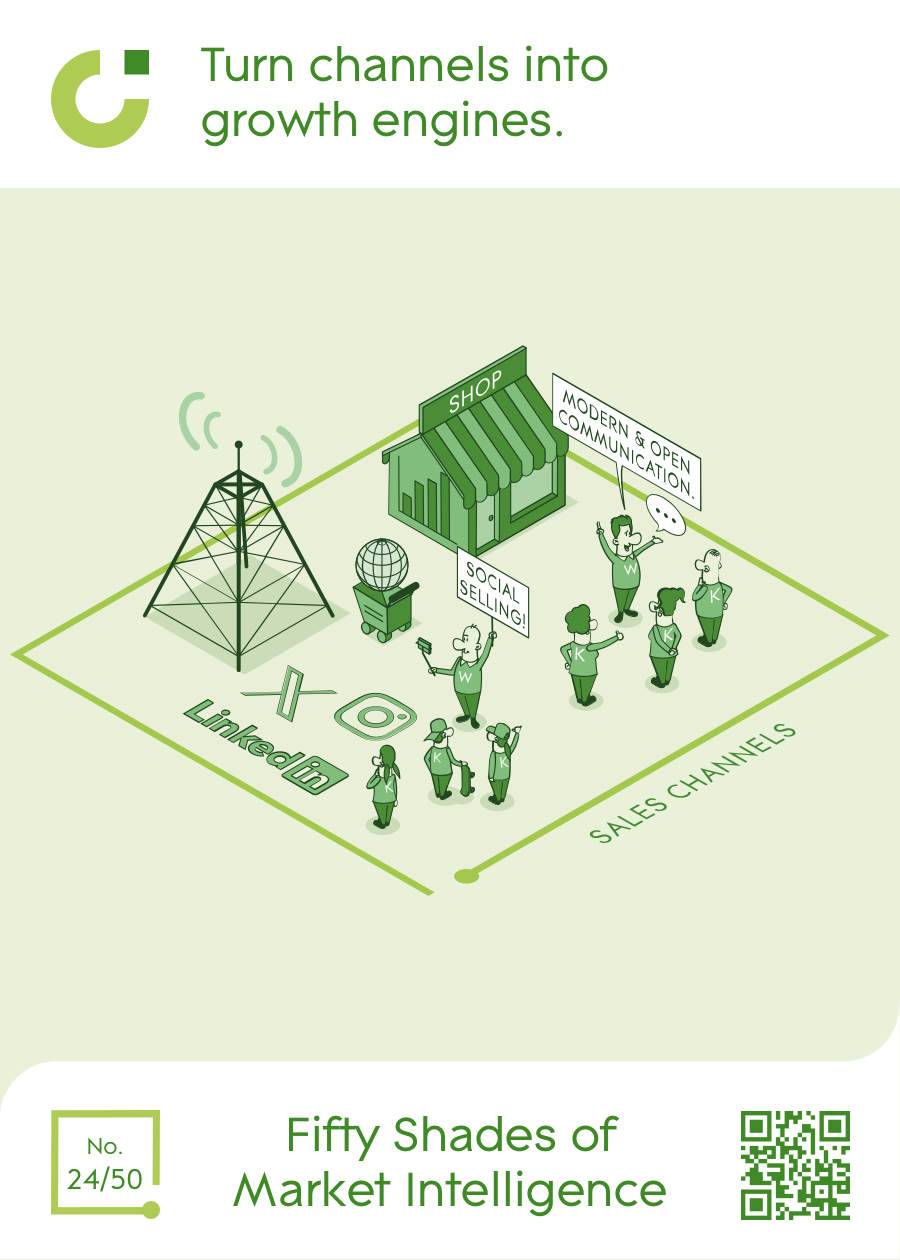 Verwandeln Sie Kanäle in Wachstumsmaschinen.