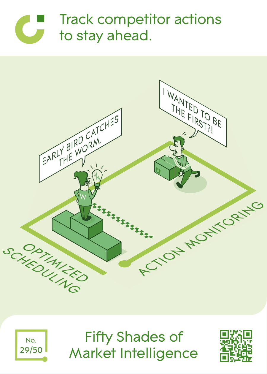 Verfolgen Sie die Aktionen der Wettbewerber, um voraus zu bleiben.